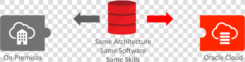 Oracle On Premise To Cloud Migration  HD Png DownloadTransparent PNG