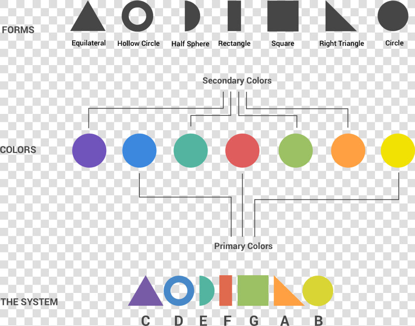 Transparent Color Music Notes Png   Shapes That Represent Music  Png DownloadTransparent PNG