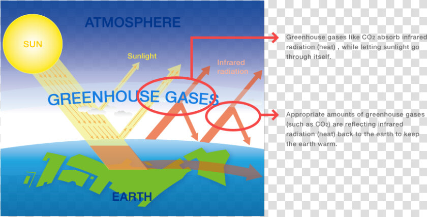 Global Warming   Png Download   Global Warming As A System  Transparent PngTransparent PNG
