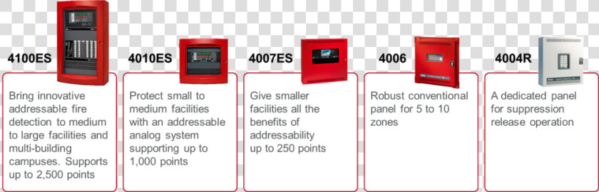 Unnamed   Display Device  HD Png DownloadTransparent PNG