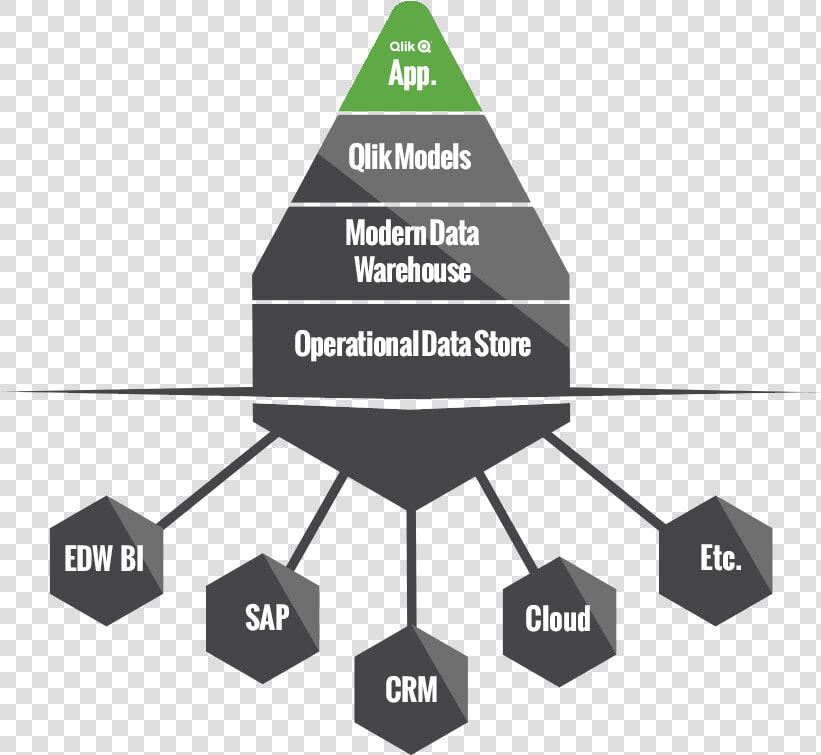 Timextender Qlik Hub   Timextender Qlik  HD Png DownloadTransparent PNG