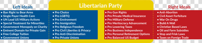 2017 Ca Lp Comparision Chart   Libertarian Party Beliefs  HD Png DownloadTransparent PNG