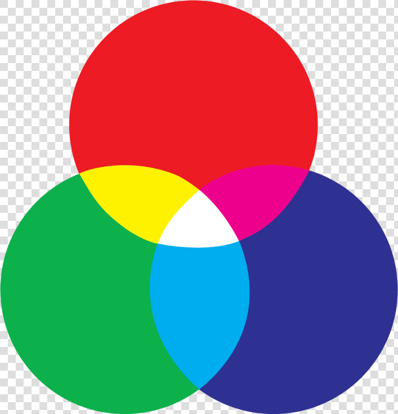 Rgb Color Circle   Rgb Color Wheel  HD Png DownloadTransparent PNG