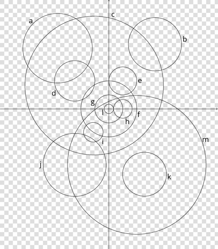Plot Of 13 Labelled Circles   Circle  HD Png DownloadTransparent PNG
