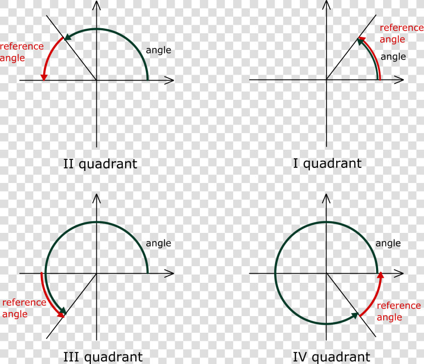 Angle Vector Trigonometry  HD Png DownloadTransparent PNG