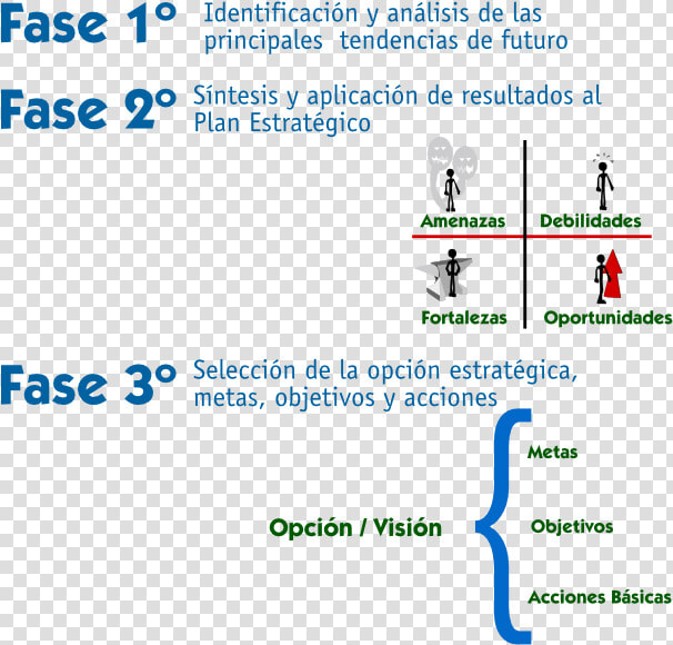 Metodologia En Un Trabajo  HD Png DownloadTransparent PNG