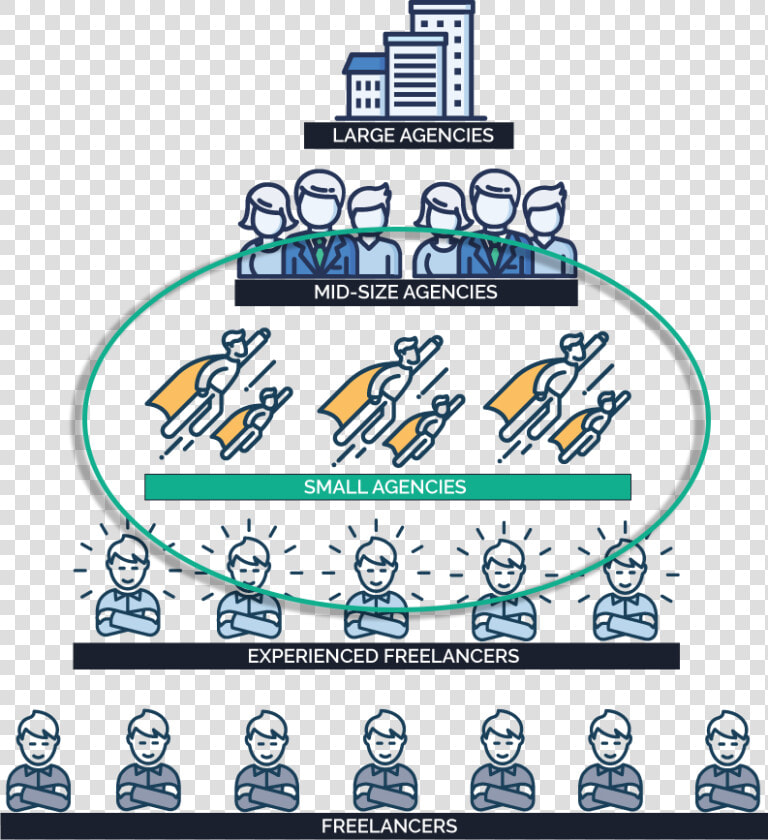 Small Agency Web Professionals  HD Png DownloadTransparent PNG