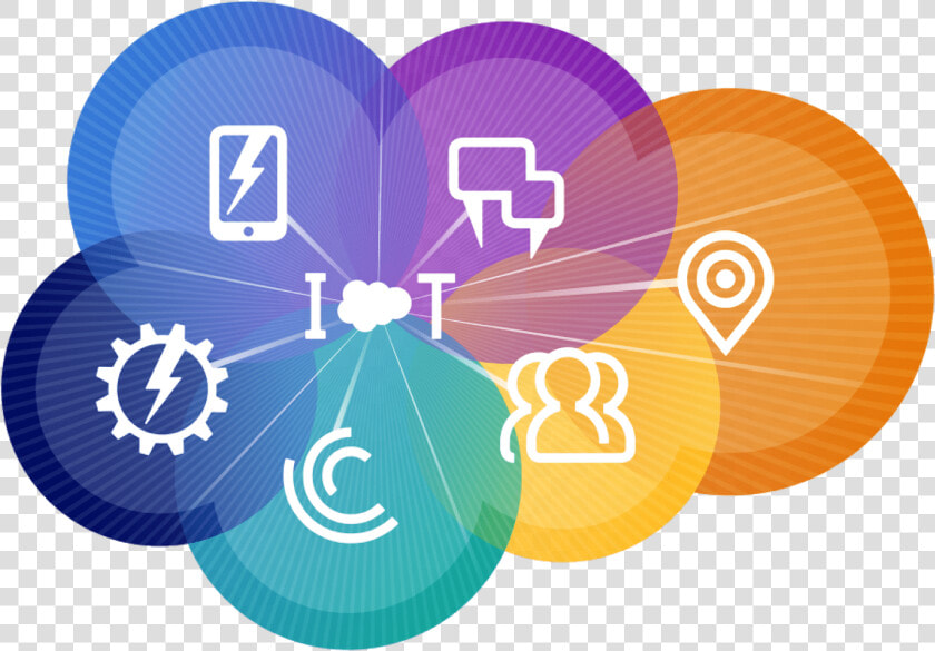 For Cloud Software Vendors Like Salesforce  Oracle   Salesforce Iot  HD Png DownloadTransparent PNG