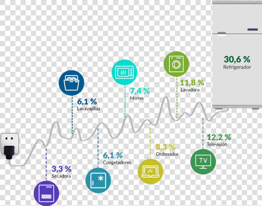 Transparent Nevera Png   Cuanta Energia Consume Una Nevera  Png DownloadTransparent PNG