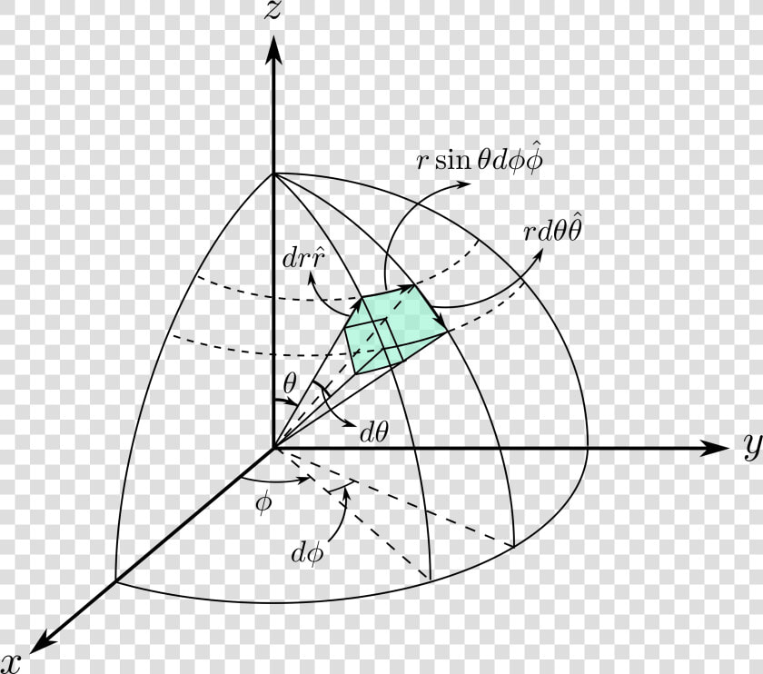 3d Spherical Volume Clip Arts   Sphere  HD Png DownloadTransparent PNG