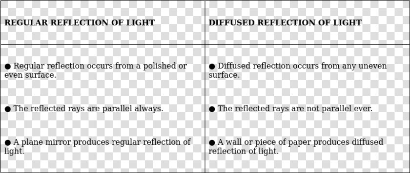 Light Reflection Png  Transparent PngTransparent PNG