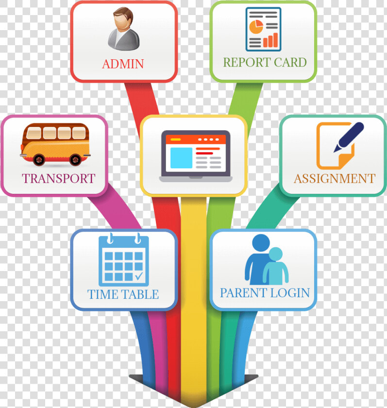 School Erp   School Management Software  HD Png DownloadTransparent PNG