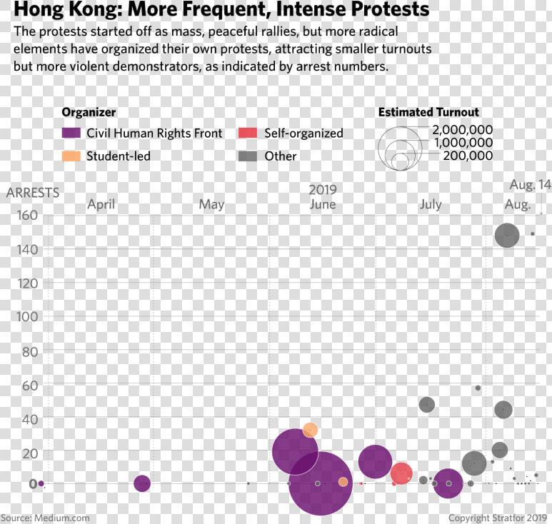 Hong Kong Protests Chart  HD Png DownloadTransparent PNG