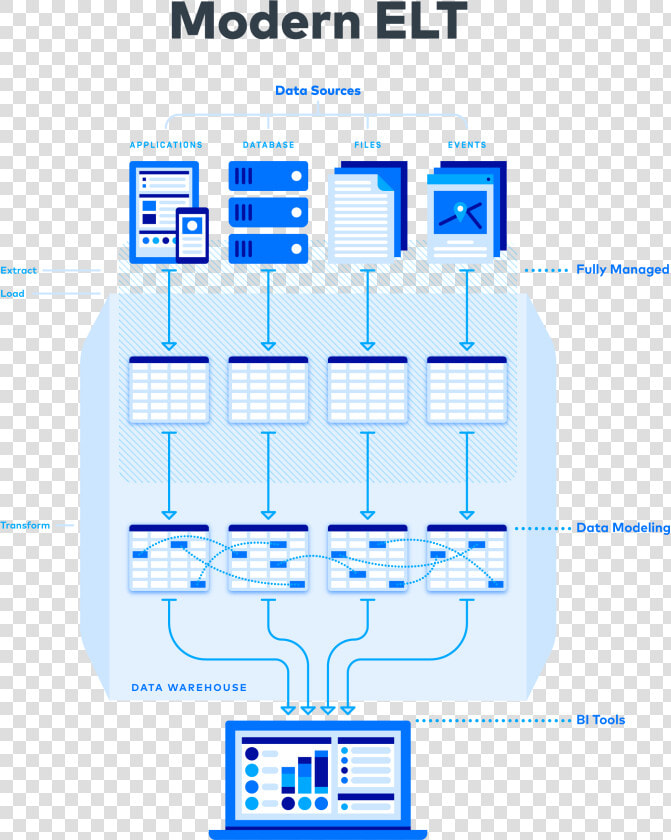 Elt   Etl Fivetran  HD Png DownloadTransparent PNG