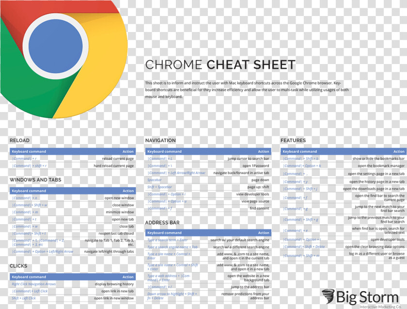 Illustrated Table Of Chrome Keyboard Shortcuts   Circle  HD Png DownloadTransparent PNG