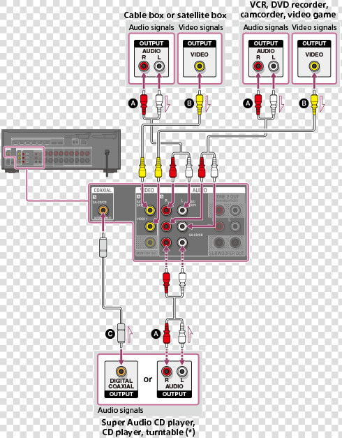 Sony Str Dn1080 Connections  HD Png DownloadTransparent PNG