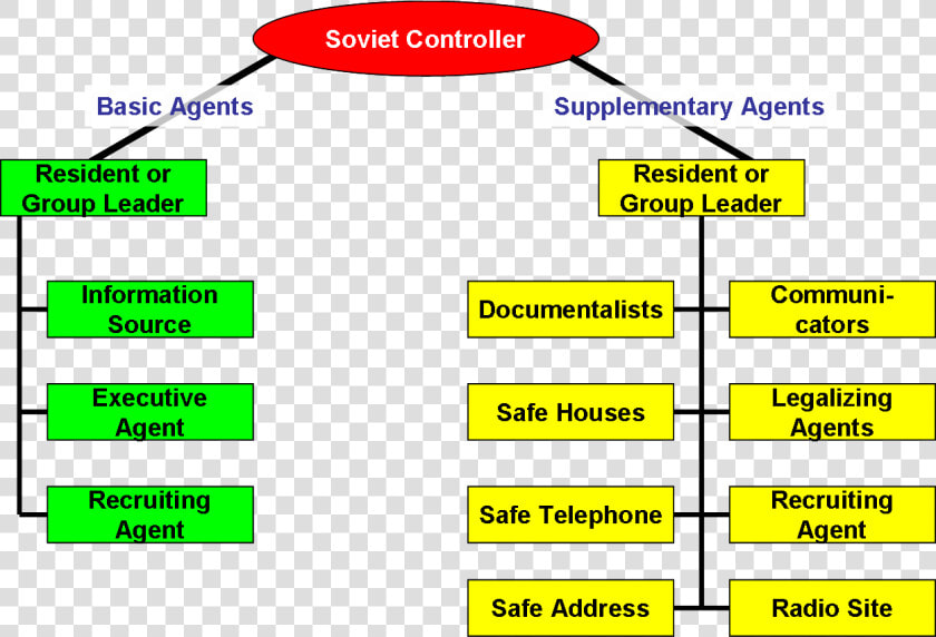 Humint Gru Agent Types   Humint Recruitment Cycle  HD Png DownloadTransparent PNG