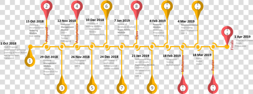 2019 The First Order Project Schedule   Tan  HD Png DownloadTransparent PNG