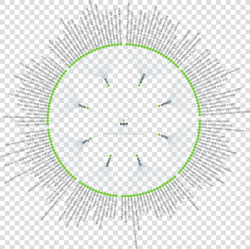 Seo Keyword Graph   Circle  HD Png DownloadTransparent PNG