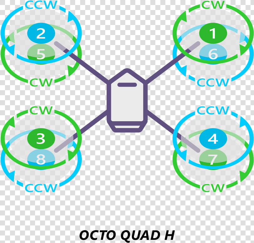   Images motororder Octoquad H 2d   Octocopter Mission Planner  HD Png DownloadTransparent PNG