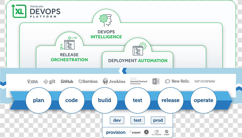 Xebialabs Devops Platform  HD Png DownloadTransparent PNG