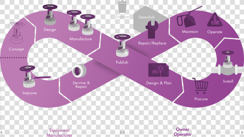 Product And Engineering Collaboration  HD Png DownloadTransparent PNG