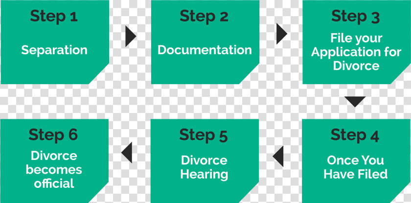 Divorce Lawyers Perth   Sign  HD Png DownloadTransparent PNG