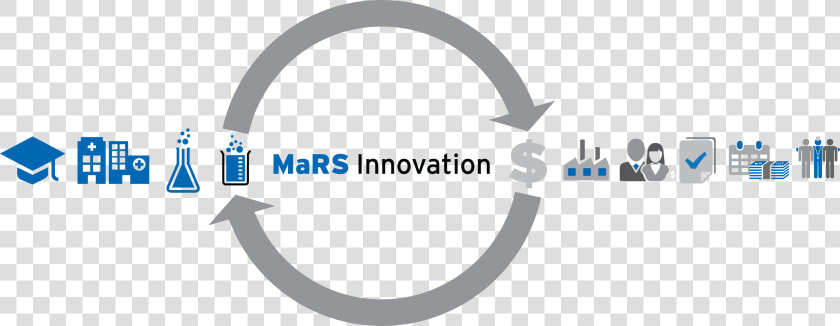 Johnson  amp  Johnson Innovation Announces Collaborations   Johnson And Johnson Innovation Labs Logo  HD Png DownloadTransparent PNG