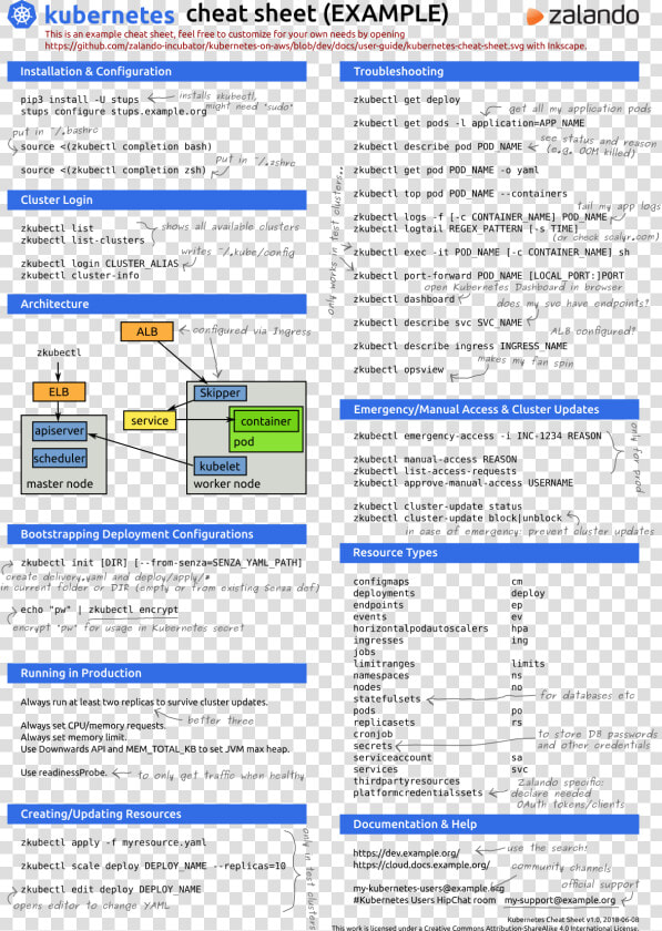   Images kubernetes Cheat Sheet  HD Png DownloadTransparent PNG
