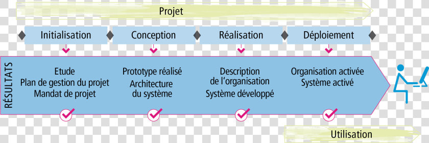 Hermes 5 Résultats   Hermes Project Management Method  HD Png DownloadTransparent PNG