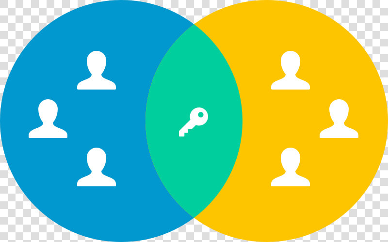 User Personas   Circle   Circle  HD Png DownloadTransparent PNG