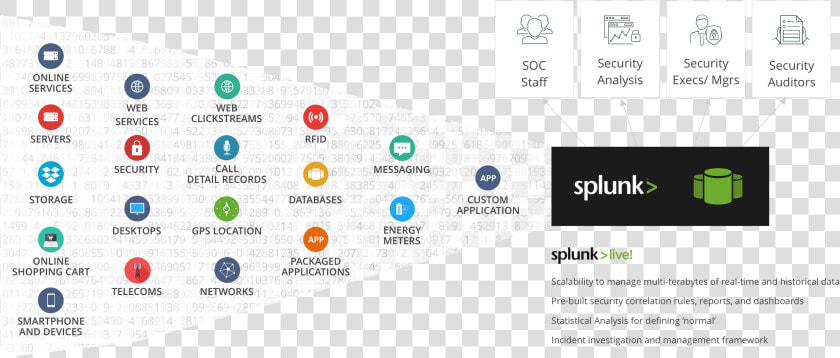 Splunk Siem  HD Png DownloadTransparent PNG