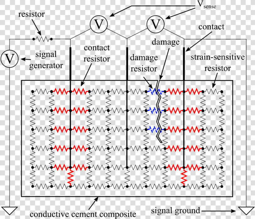 Damage Detection How To Detect Cuts  HD Png DownloadTransparent PNG