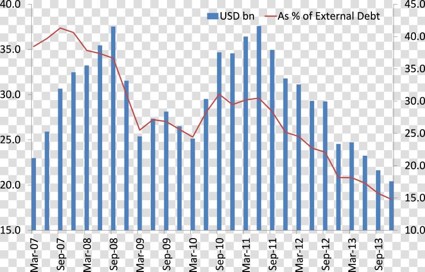 Ukraine Fx   Total Number Of Electrical Fatalities Per Year  HD Png DownloadTransparent PNG