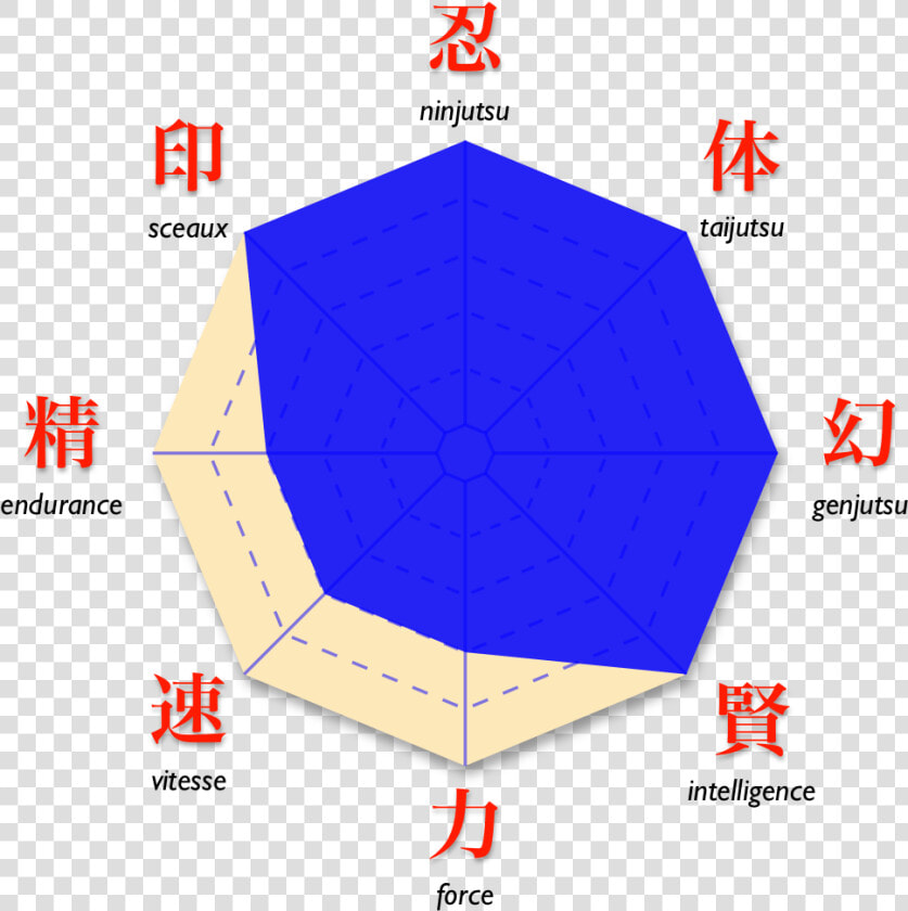 Naruto Hiruzensarutobi Diag All   Naruto Diagram  HD Png DownloadTransparent PNG