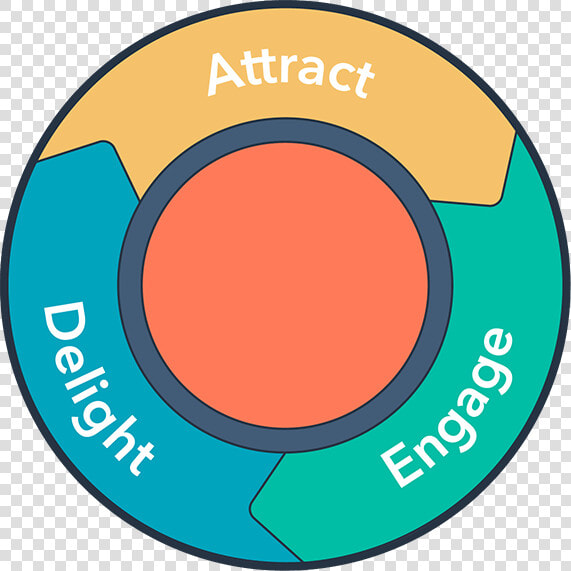 Inbound Marketing  HD Png DownloadTransparent PNG