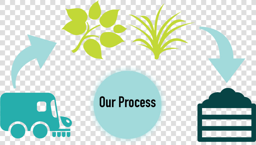 Compost web  HD Png DownloadTransparent PNG