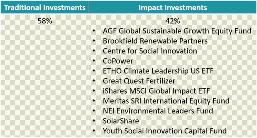 Traditional Investments Versus Impact Investments   Concentric Diversification Vs Horizontal Integration  HD Png DownloadTransparent PNG