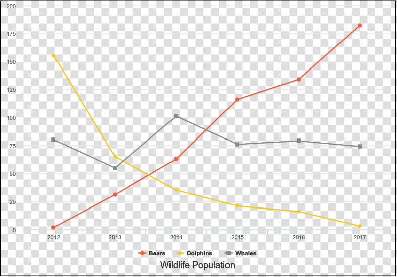 Wildlife Population   Line Chart Examples  HD Png DownloadTransparent PNG
