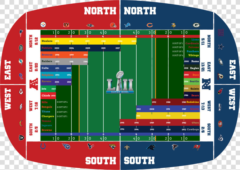 Soccer specific Stadium  HD Png DownloadTransparent PNG