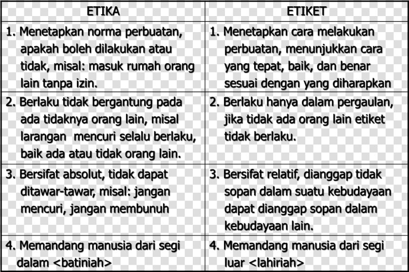 Perbedaan Etika Dan Etiket   Perbedaan Baik Dan Benar  HD Png DownloadTransparent PNG