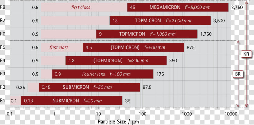 Particle Sizing With Laser Diffraction And The Helos  HD Png DownloadTransparent PNG