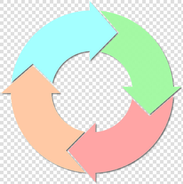 Gestión Por Proceso   Asset Life Cycle Management  HD Png DownloadTransparent PNG