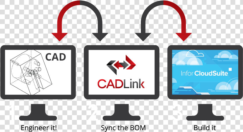 Cadlink For Infor Syteline Cloudsuite Industrial   Erp Und Cad Integration  HD Png DownloadTransparent PNG