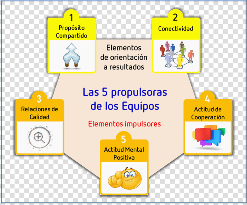 Liderazgo Y Gestion De Equipos  HD Png DownloadTransparent PNG