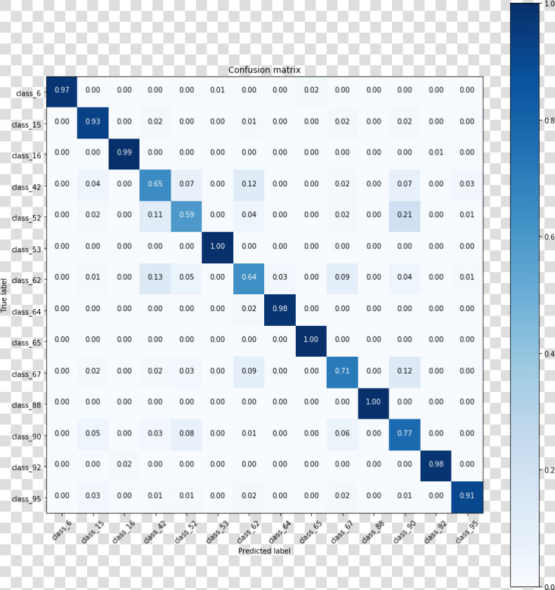 Neural Networks Visualization Attention  HD Png DownloadTransparent PNG