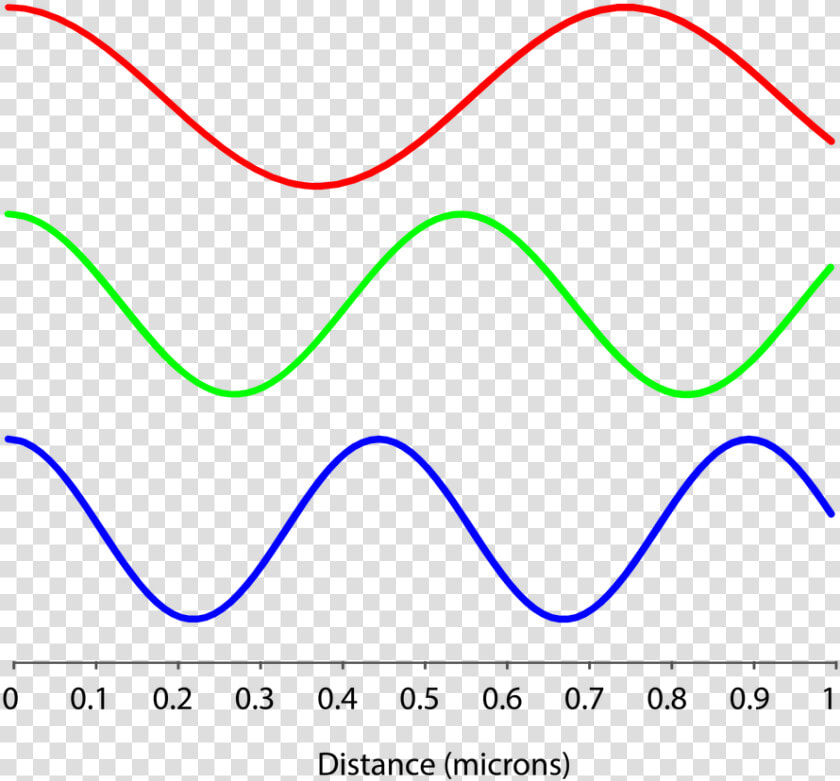 Radio Wave Png   Plot  Transparent PngTransparent PNG