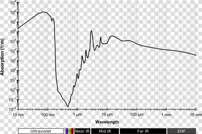 Absorption Spectrum Of Liquid Water  HD Png DownloadTransparent PNG