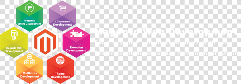 Magento Web Developement Company   Shopify Website Development Process  HD Png DownloadTransparent PNG