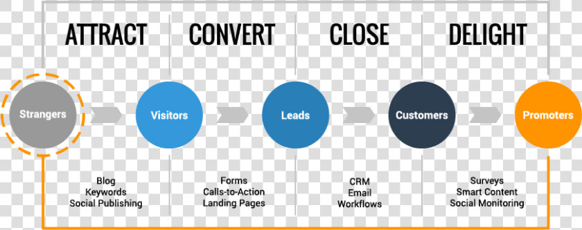 Dallas Hubspot Agency   Tipografia  HD Png DownloadTransparent PNG